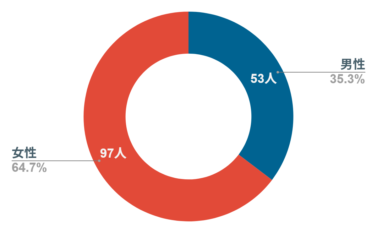 ワイモバイル　評判